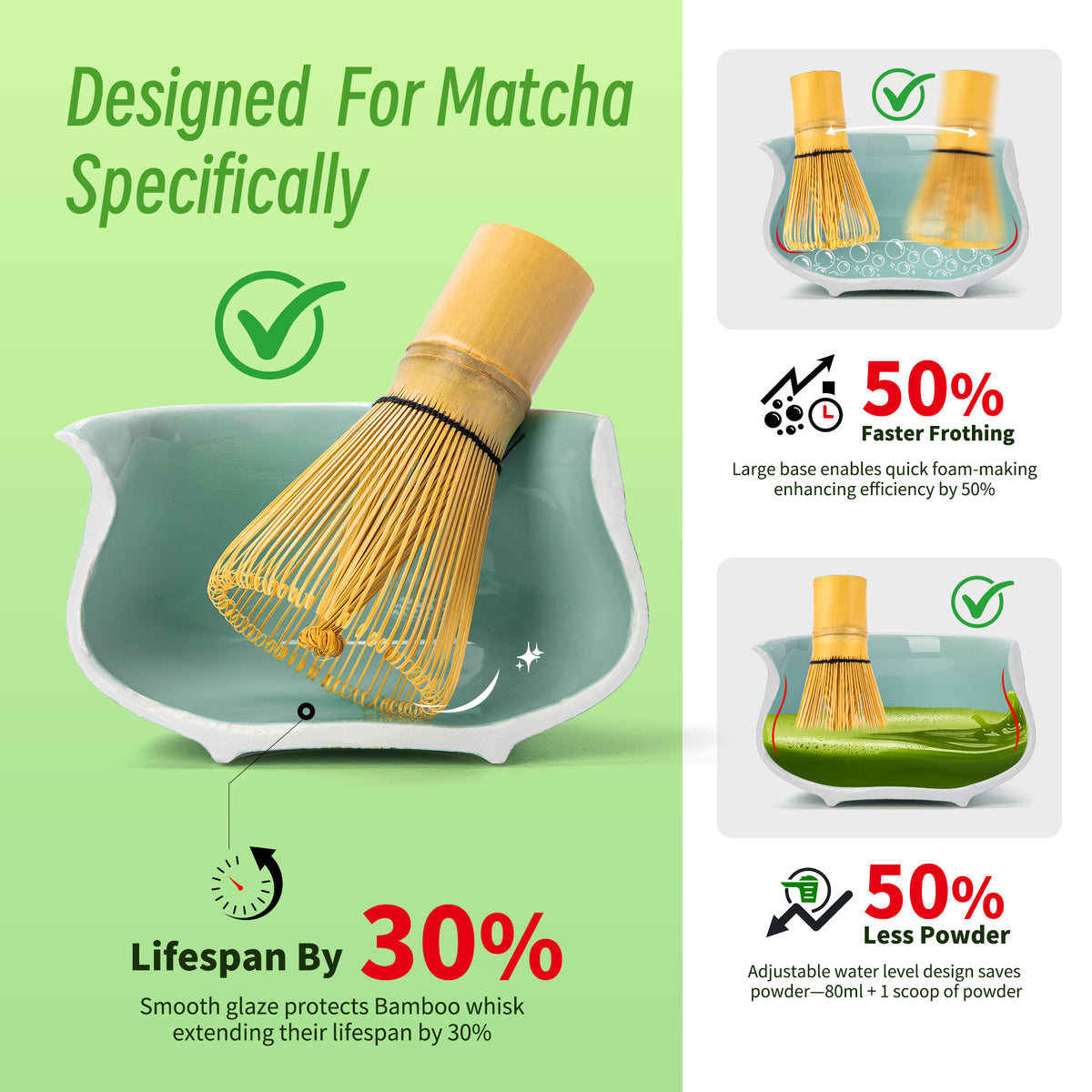 Matcha Set-Beginner Set Landscape Jade Poiny Bowl