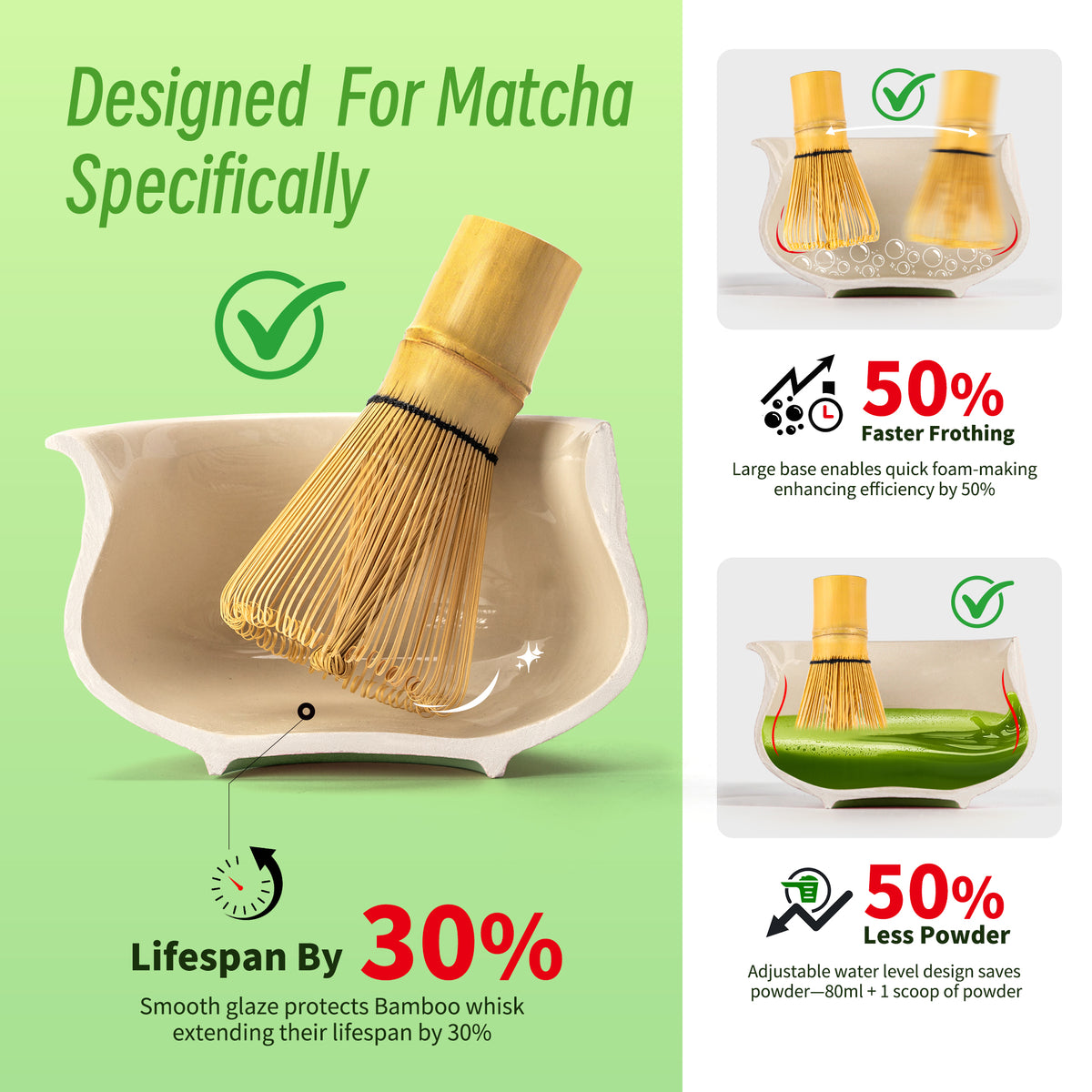 Matcha Set-Beginner Set Snow Mountain Green