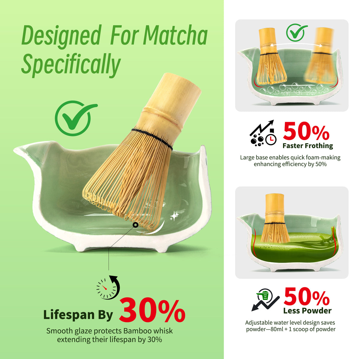 Matcha Set-Beginner Green Plums