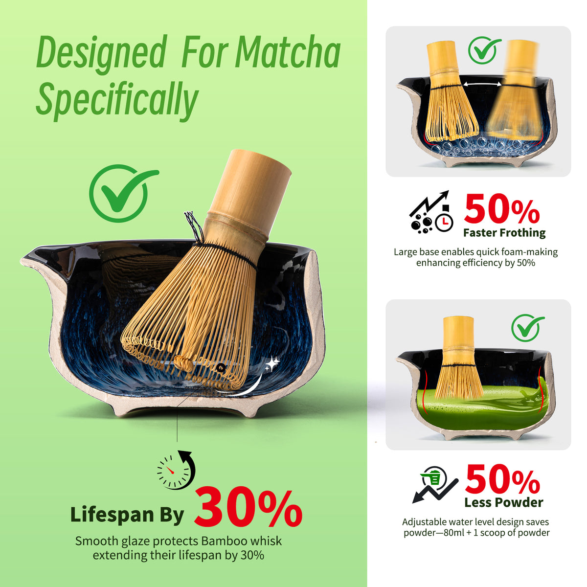 Set de Matcha - Set para principiantes Cuenco puntiagudo Deep Ocean 