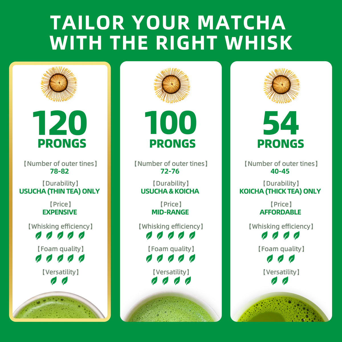 Matcha Whisk / Chasen (120 prong)